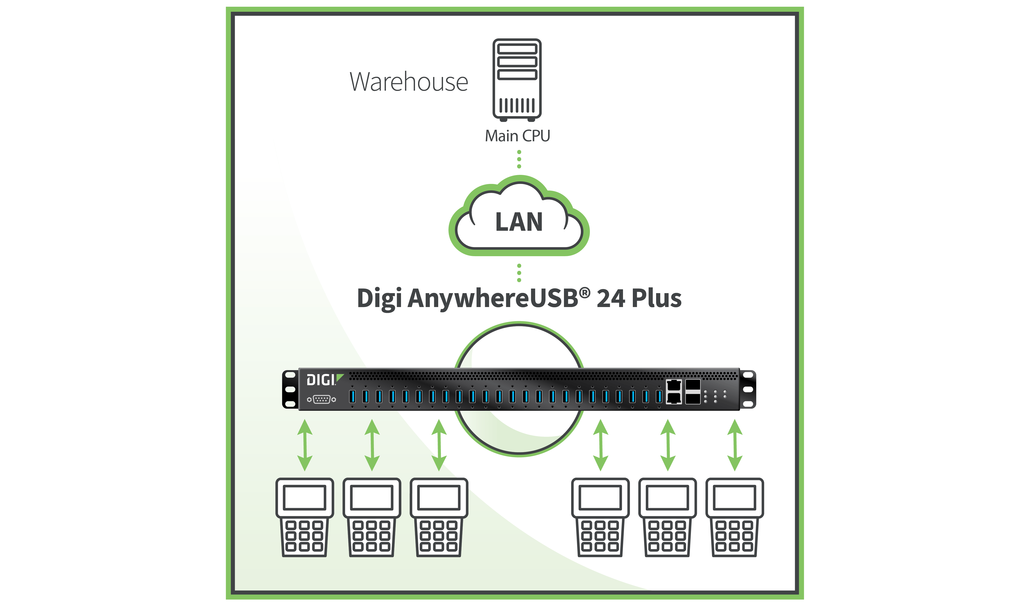 Manufacturing USB solutions diagram.
