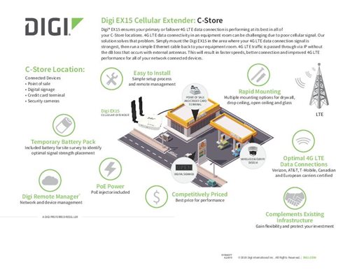 Digi EX15 C-Store Industry Flyer cover page