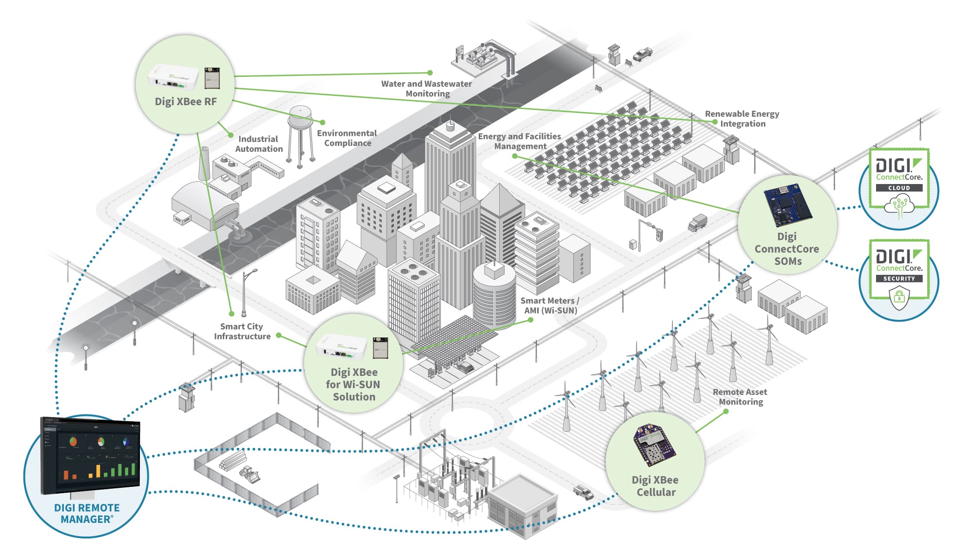 Embedded systems [industry name] diagram