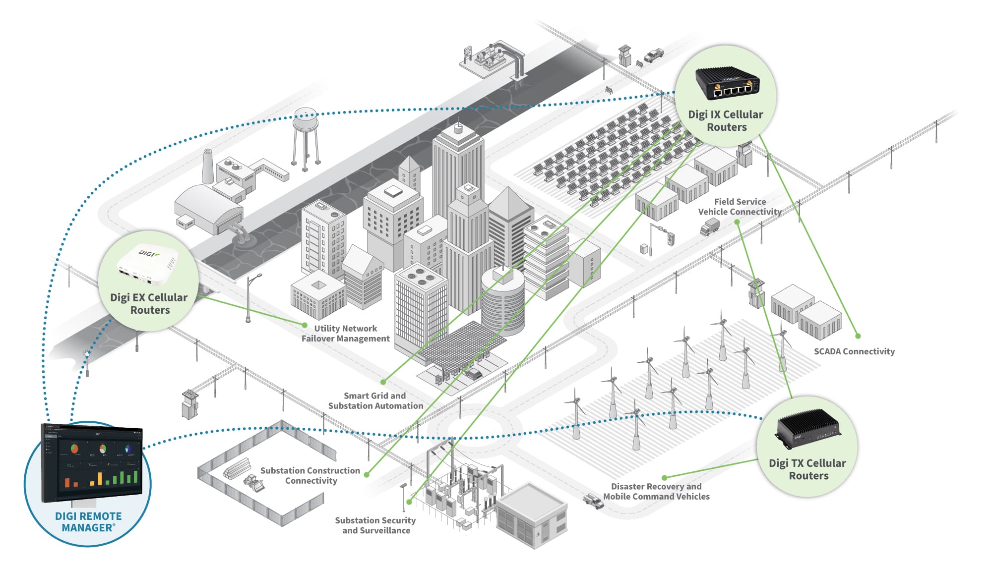 Managed solutions diagram