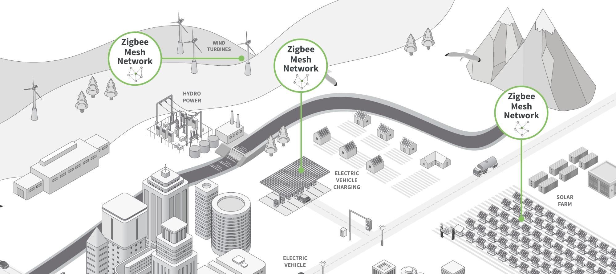 Diagram depicting mesh networking in a city