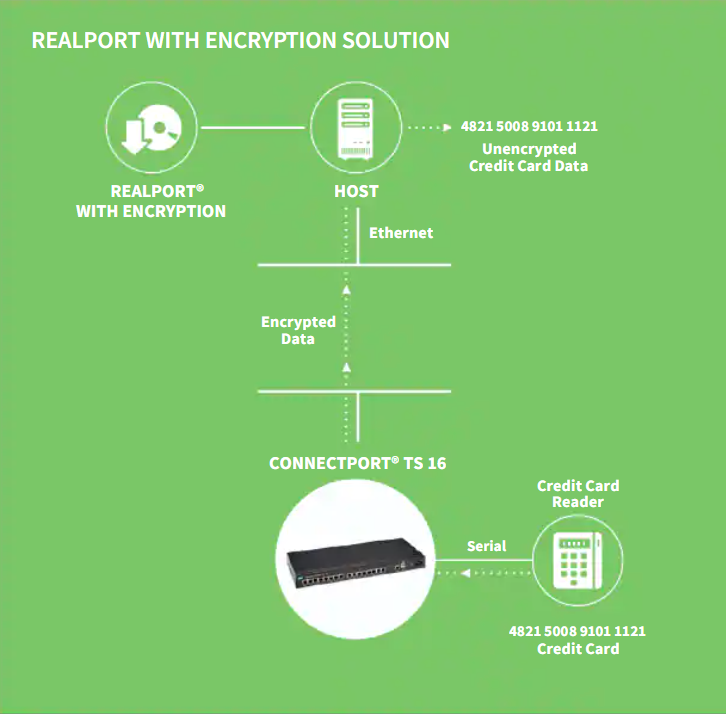 Data problem digi DIGI (RCS