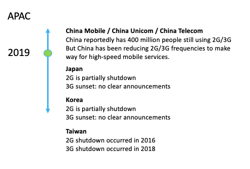 APAC cellular carrier 3G shutdown