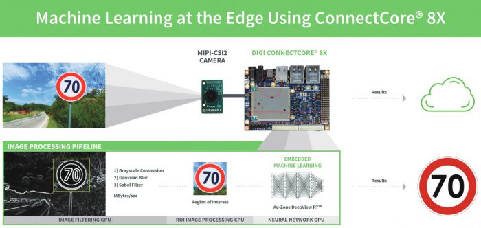 ConnectCore 8X Machine Learning Demo