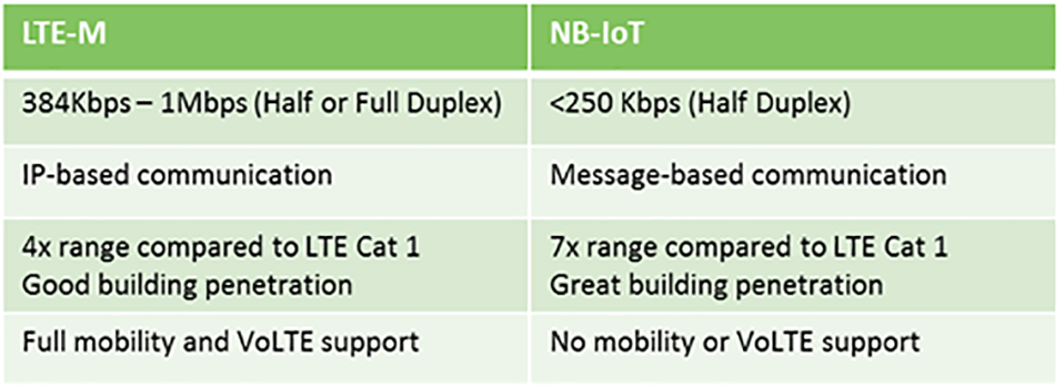 LTE-M vs NB-IoT