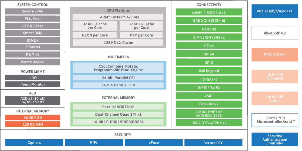 System Blog Diagram