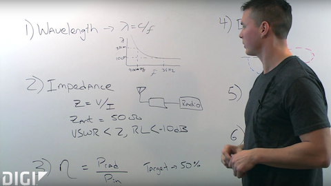 Antenna Design and Integration Fundamentals 