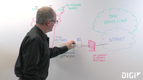 Secure Device Management within a Private Cellular Network