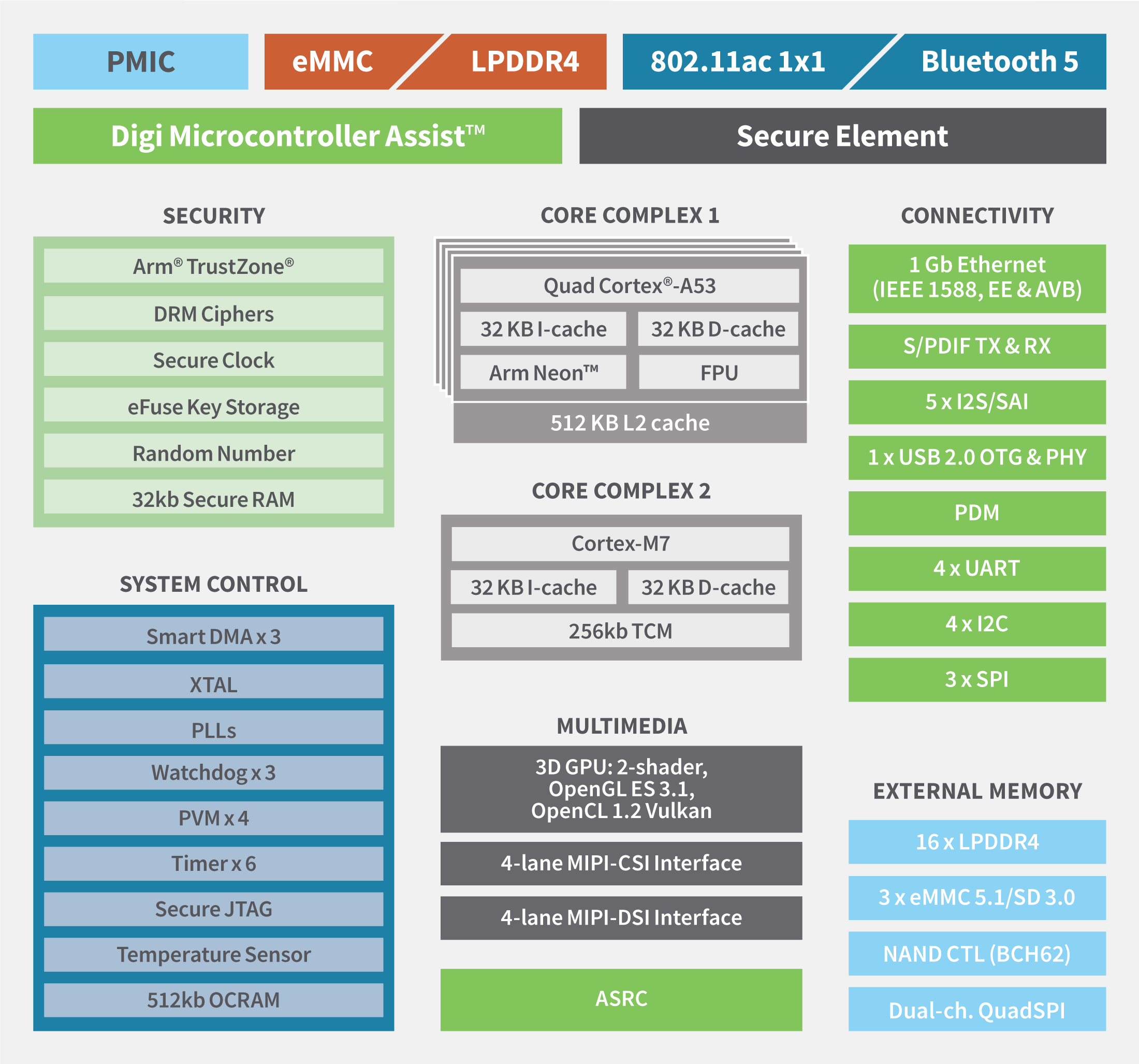 Block Diagram