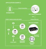 Digi IX15 application example