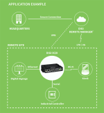 Digi IX20 application example