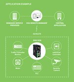 Digi IX30 — application example