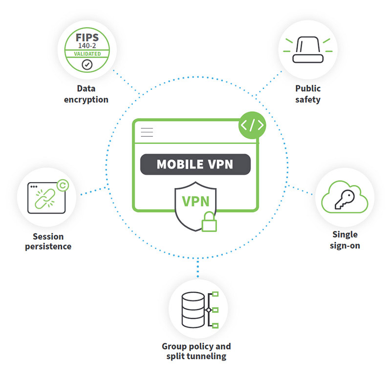 digi mobile vpn diagram circle