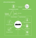 Digi TX64 5G application example