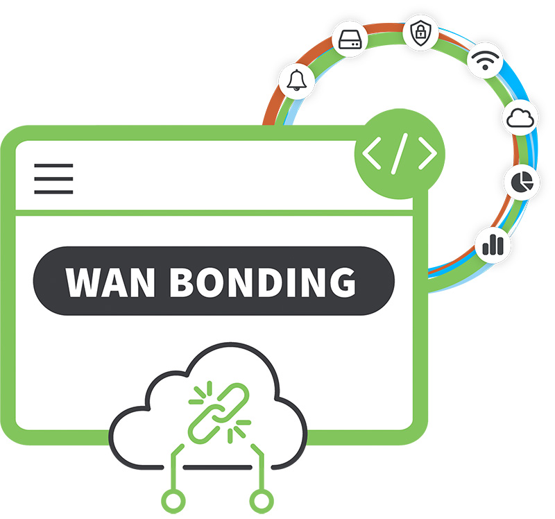 Digi WAN Bonding