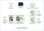 Digi XBee 3 Global — irrigation application example diagram