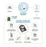 Digi XBee 3 Global LTE-M/NB-IoT application example