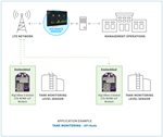 Digi XBee 3 Global — tank monitoring application example diagram