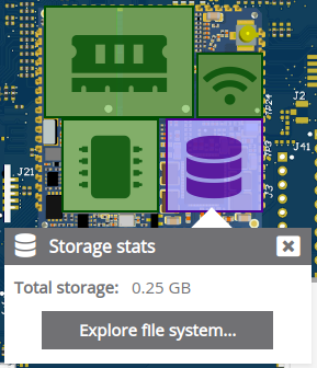 Dashboard storage stats