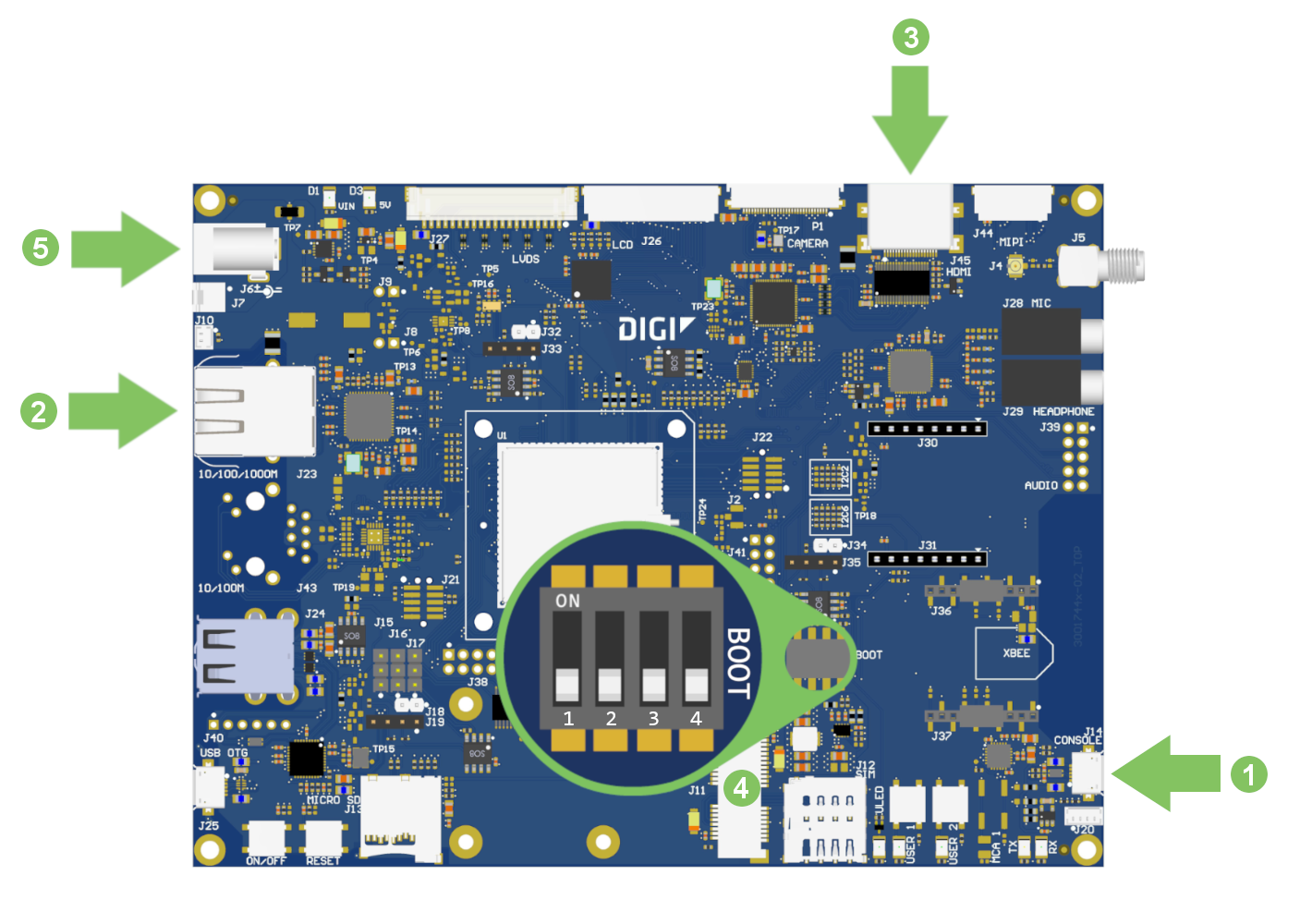 ConnectCore MP15 Development Kit connections