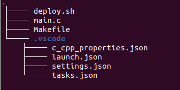 apix-gpio example file structure